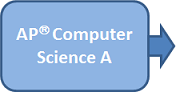 AP Computer Science A
